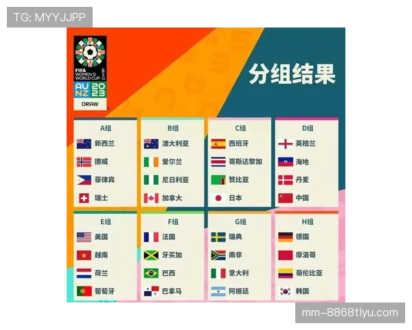 2026世界杯48支球队分12个小组怎么分配每组4支队伍