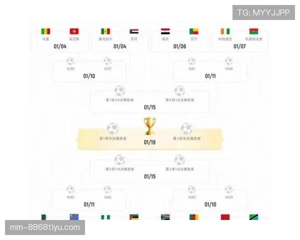 2026世界杯48队12小组赛制规则详解：小组赛如何产生32强