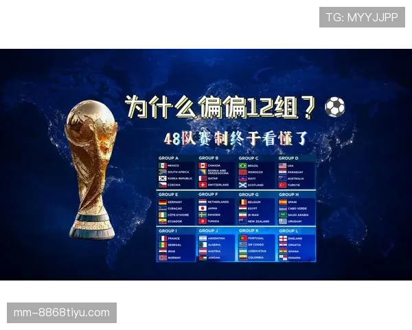 2026世界杯48队赛制规则详解 小组出线与淘汰赛晋级条件有哪些变化