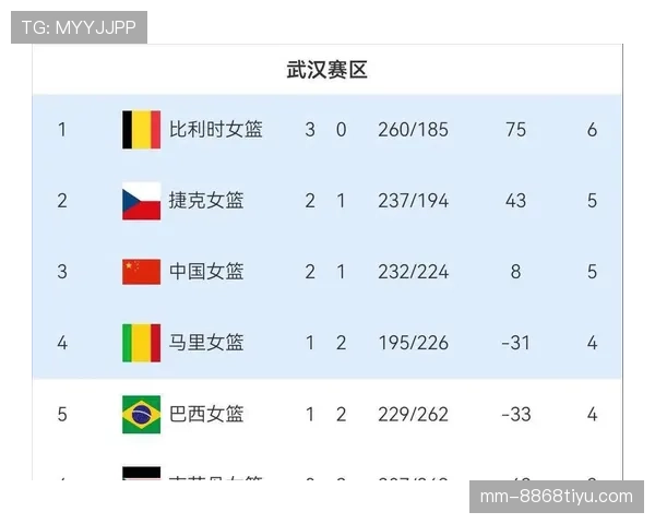 2026世界杯最新32强晋级规则解析