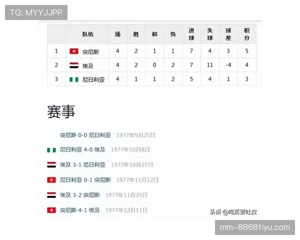 埃及能否突围2026世界杯非洲区预选赛晋级正赛 埃及能否突围2026世界杯非洲区预选赛晋级正赛
