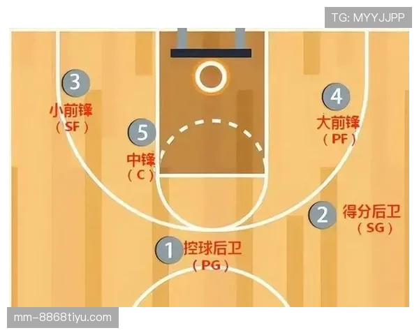篮球防守位置规则解析：合法防守站位的判定标准